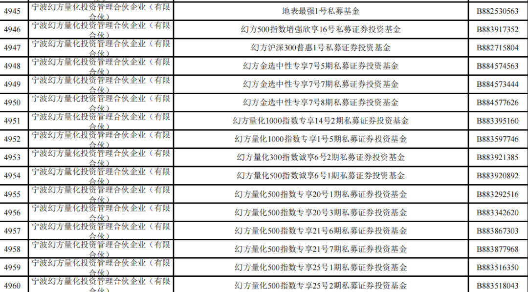 【长鑫科技上半年有望抹平亏损】长鑫科技一签能赚多少 长鑫科技是我国规模最大、技术