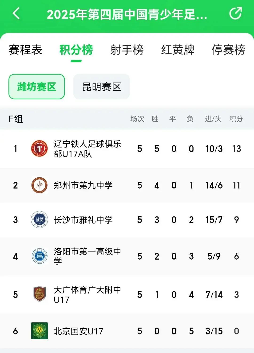 北京国安这些年最大的短板找到了！
北京国安被誉为中国足坛老牌豪门，但是荣誉上始终