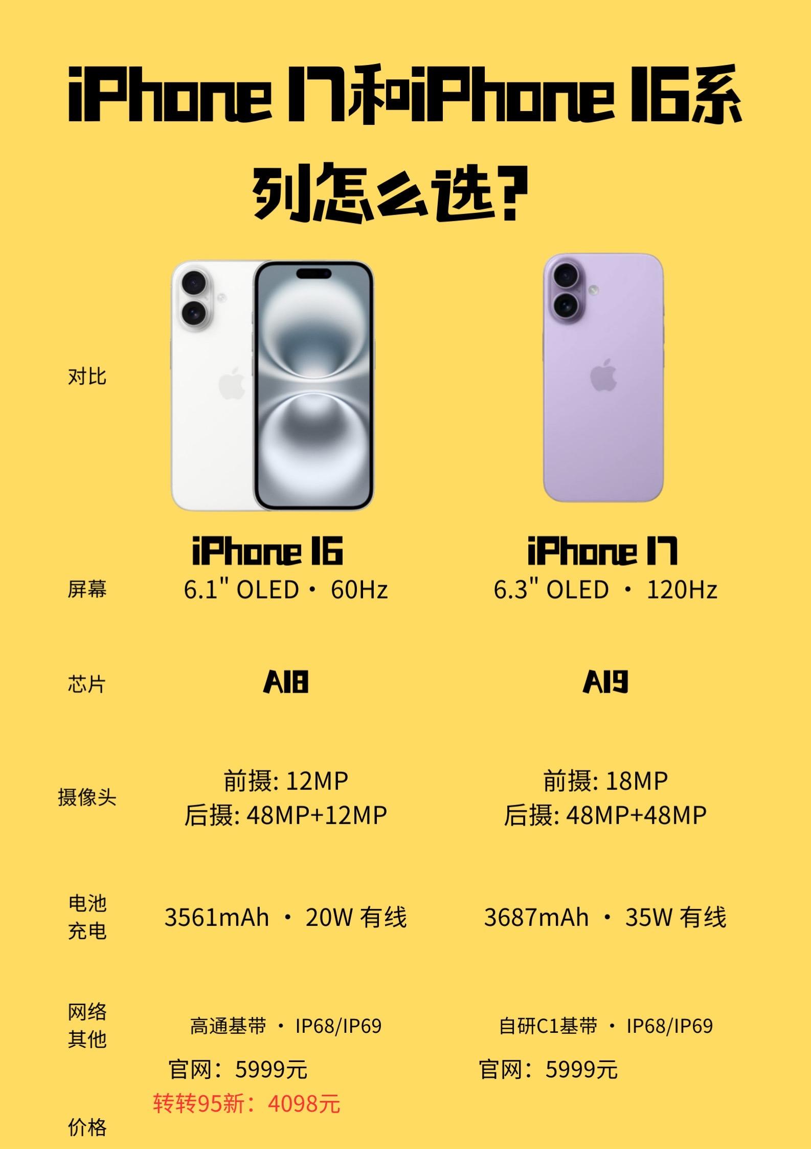 iPhone 17系列发布，对比iPhone16基础款。iPhone ...