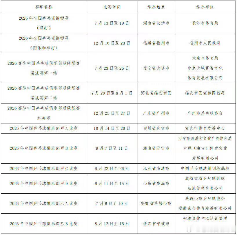 乒超赛程2026国乒全锦赛+乒超完整赛程官宣乒协正式公示全年重磅本土赛事！全锦赛