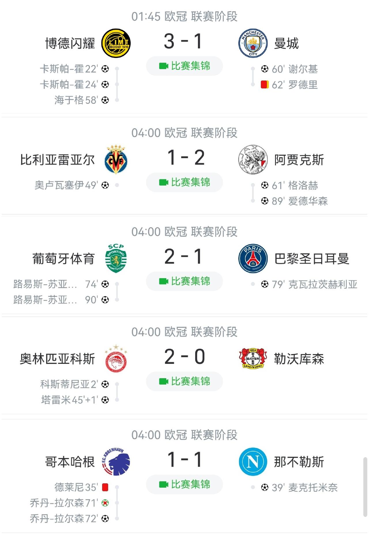 冬歇期后的欧冠迎来首个比赛日，令人意外的是出现了多场冷门，五大联赛的球队似乎还没