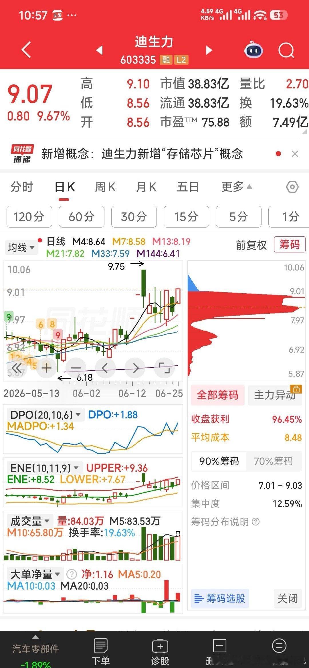 【明天会不会学今天阳迪生力哦】你们说，天娱数科明天会不会学今天阳迪生力哦。附5天