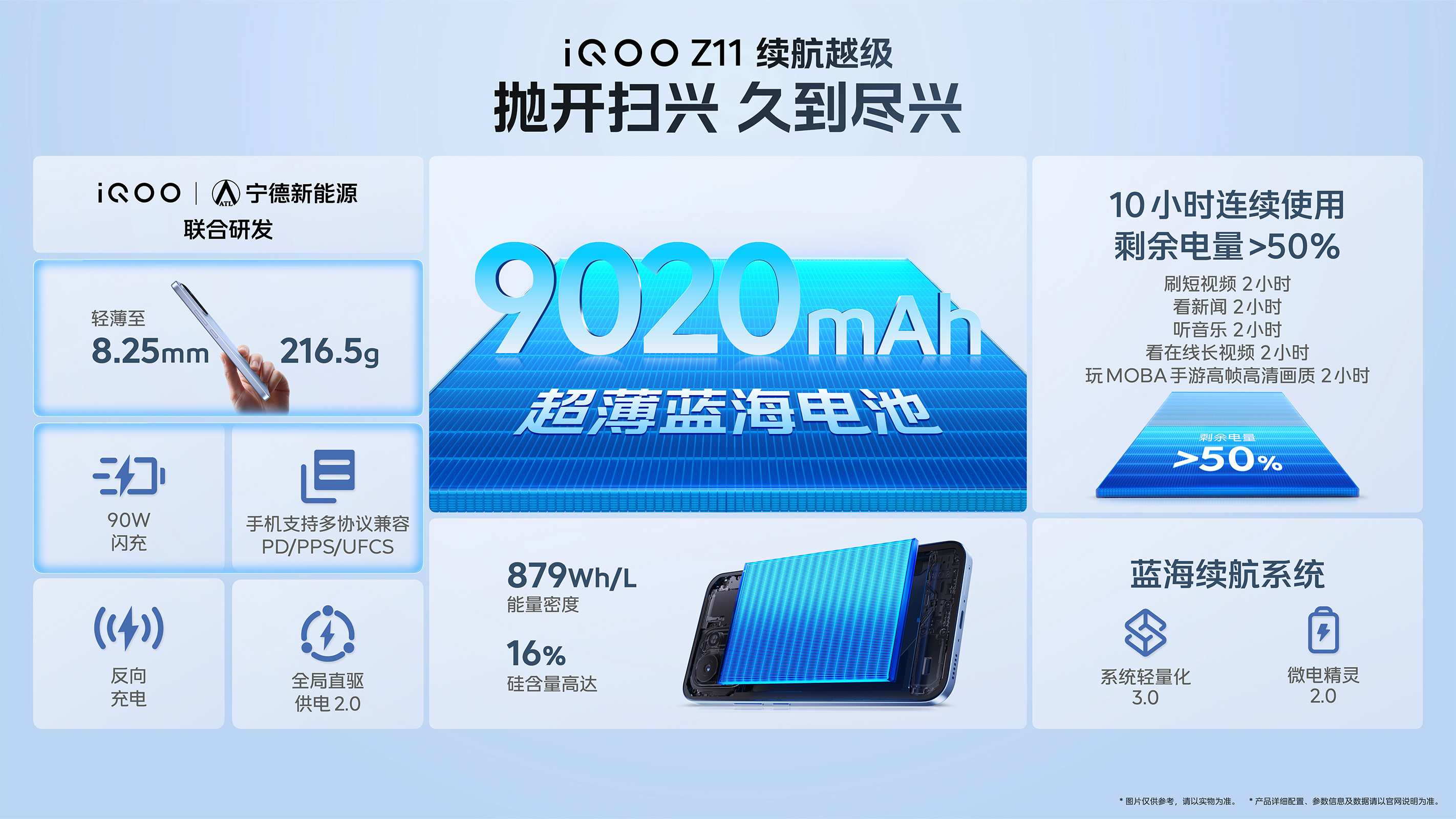 iQOO Z11 iQOO Z11续航真的超给力，玩多久都尽兴！电池上它直接用了