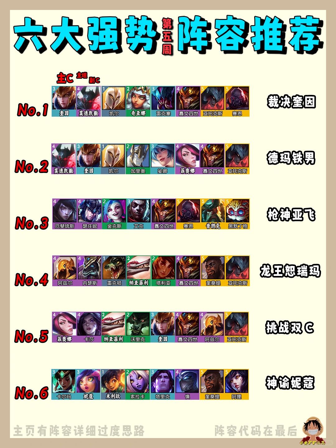 姐妹们，这是我整理的第五周阵容强度排行！