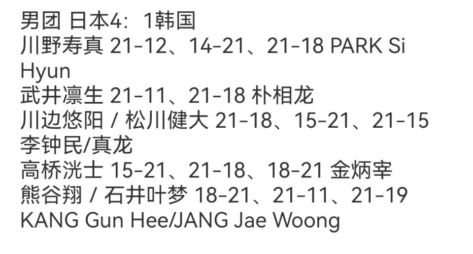 第二日赛果女团日本3：2韩国今泉明日香 19-21、14-21 Boo Seo 