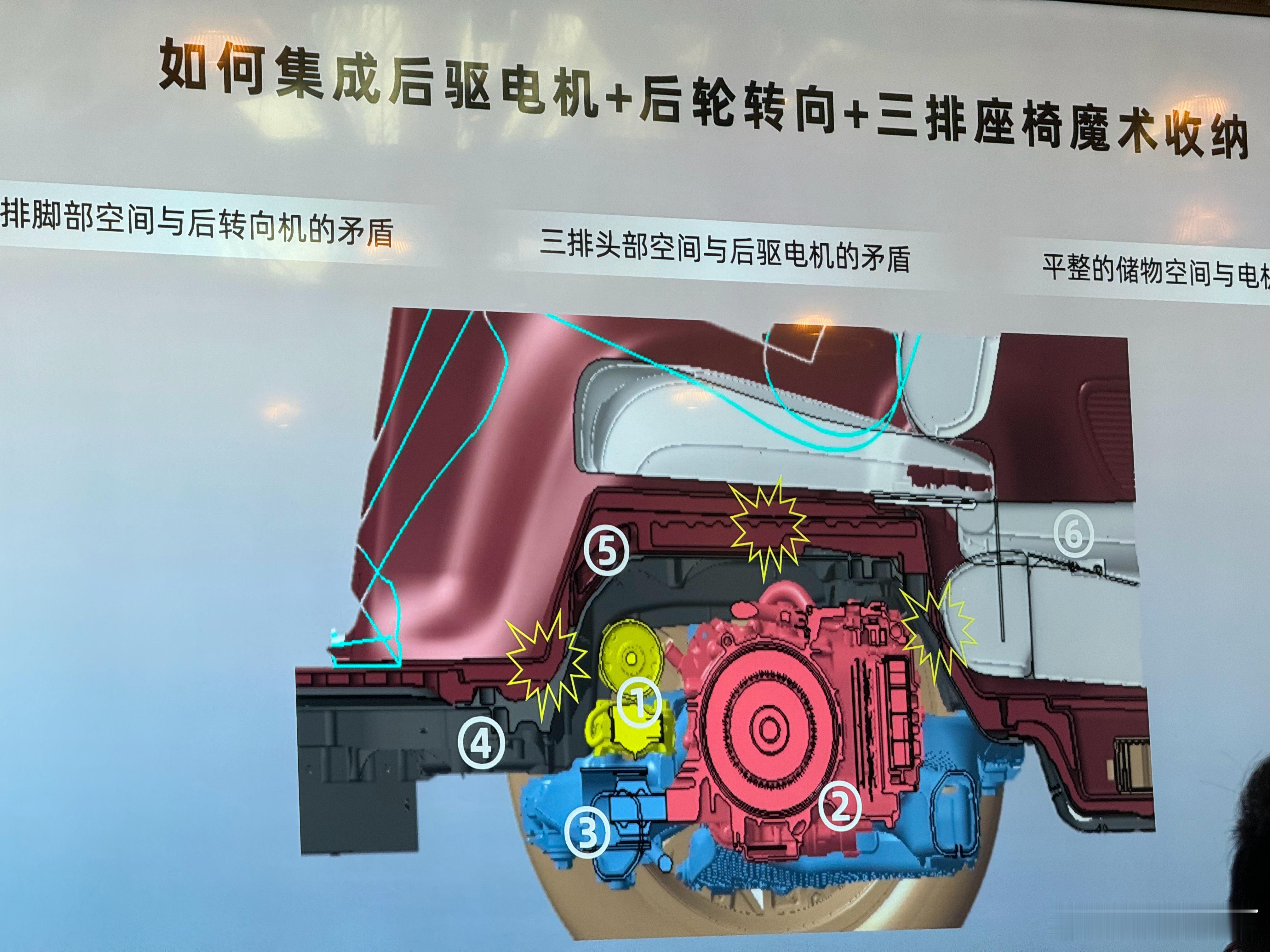昨天去参加了一场小鹏汽车的X9小讲解会议小鹏把X9每一个工程部的负责人都喊来了，