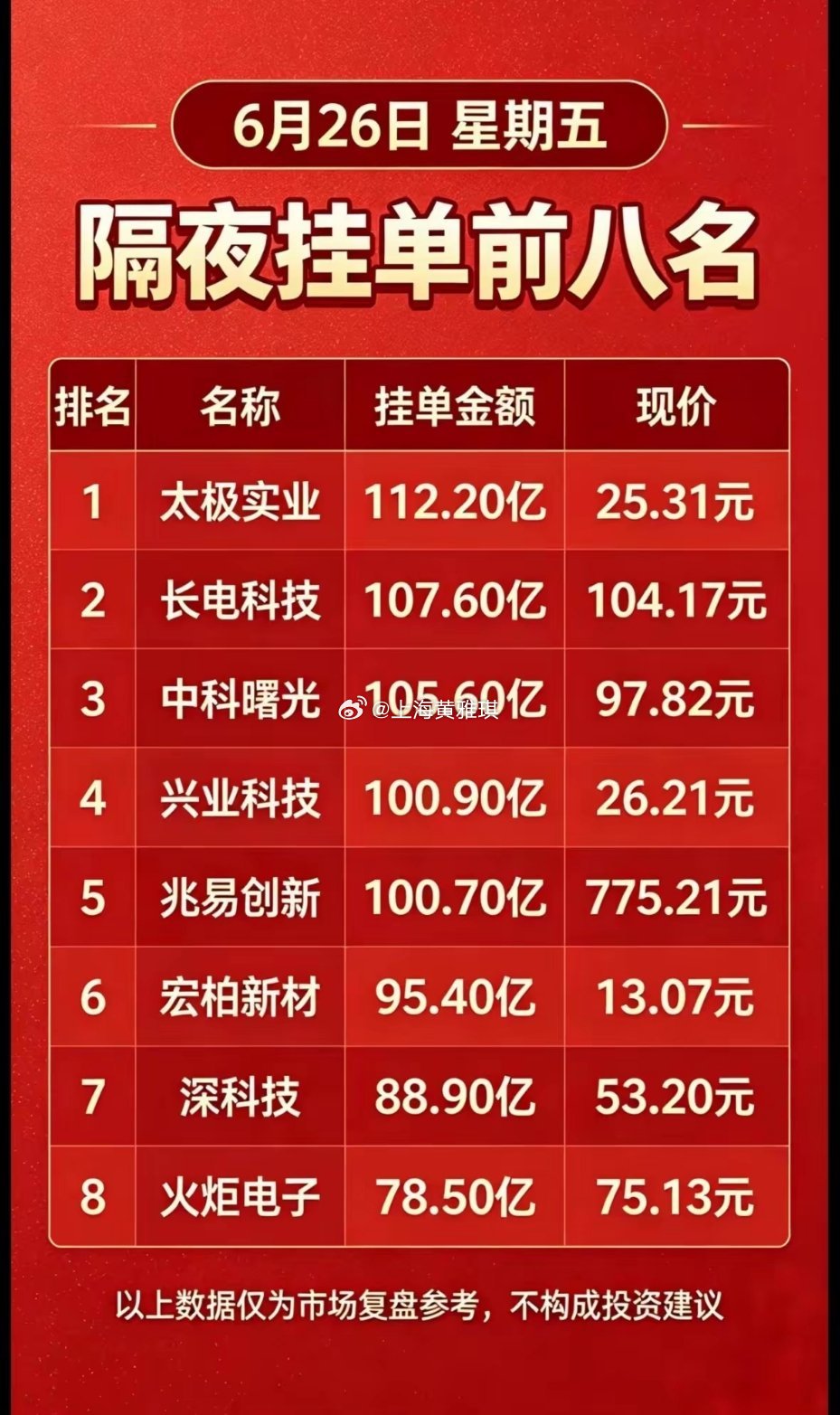 6月26日周五暗盘隔夜挂单前八名，速来围观！📈💰6月26日周五暗盘隔夜挂单前