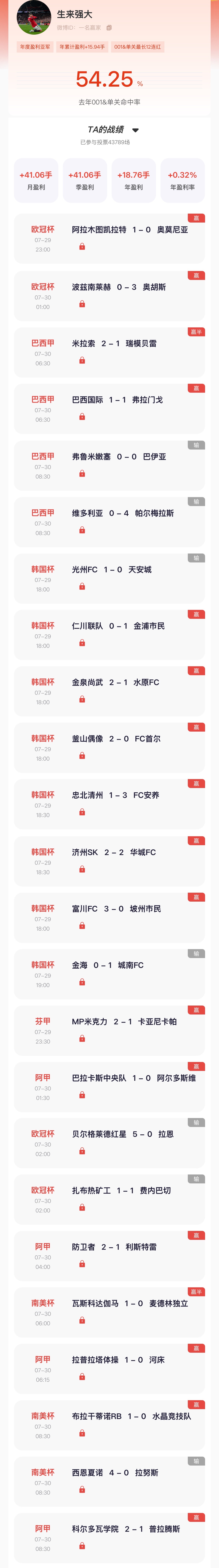 【“猜球”——民间高手】去年单关冠军 昨日竞彩北单净盈8手，本周竞彩达成10中8