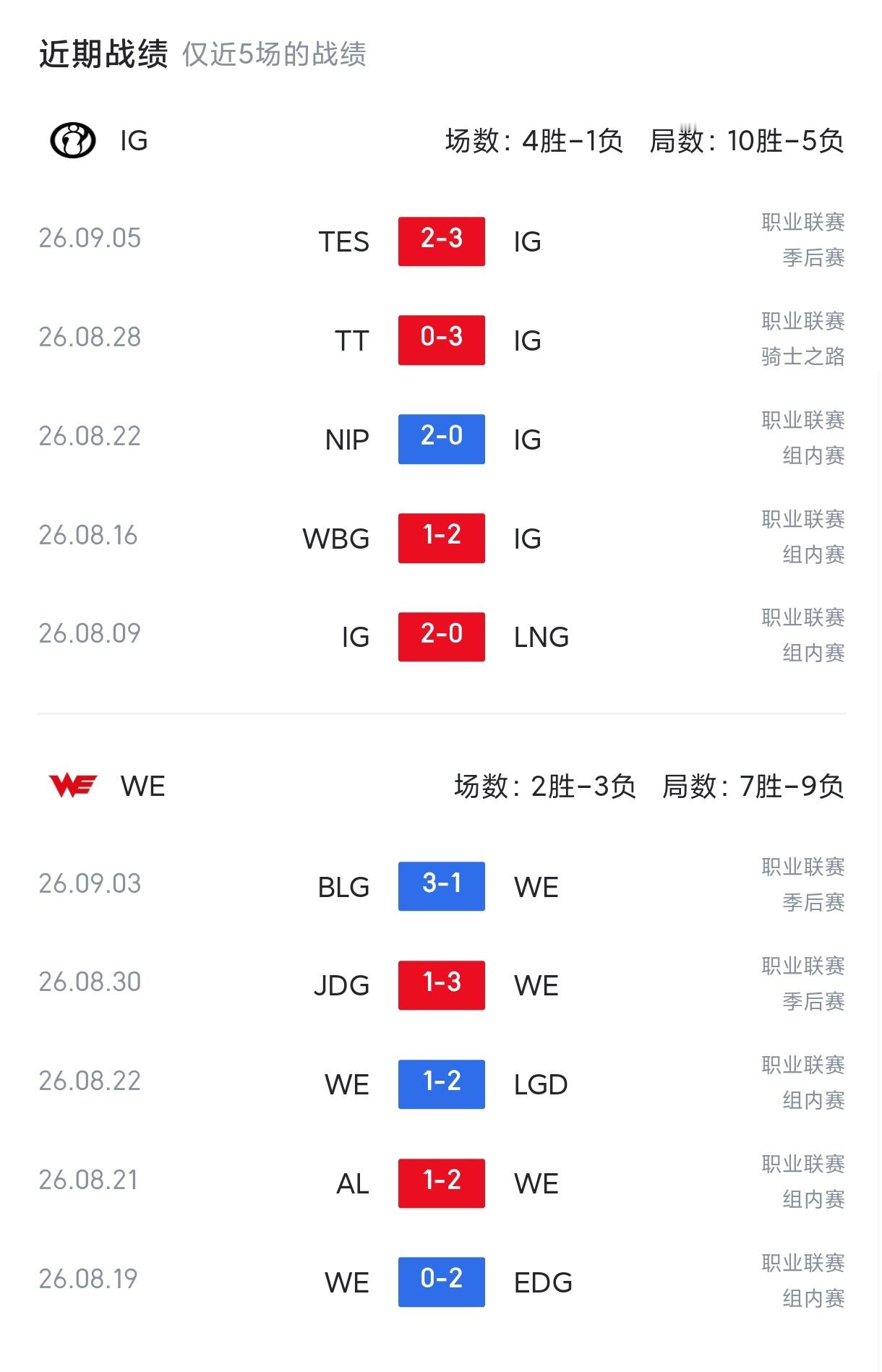 iG能不能和BLG学一下怎么打WE，该避战避战，该运营运营。稳稳的拿下好吗？iG