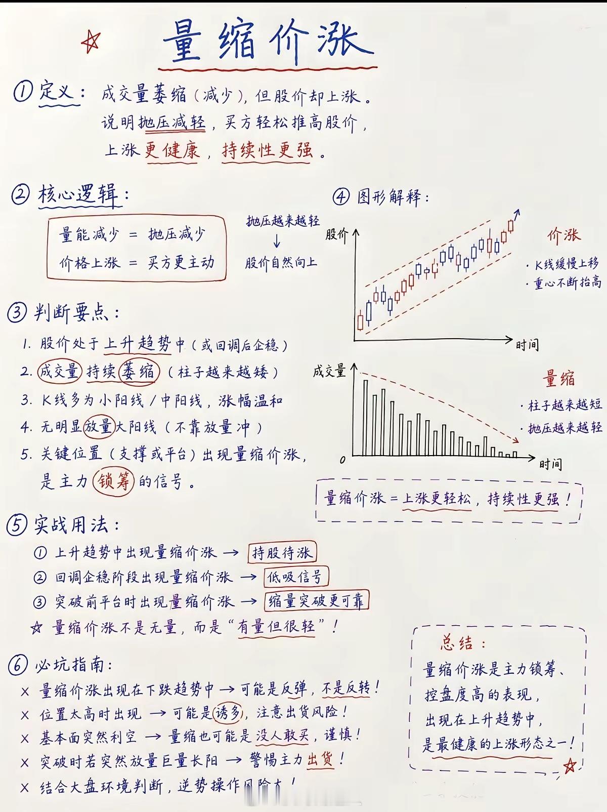 别再死记硬背K线了！量价关系才是A股的“隐藏胜率密码”很多散户炒股，总喜欢对着K
