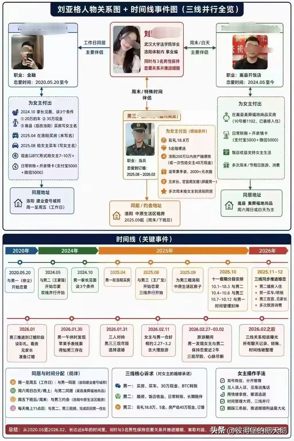 这不会是真的吧同时交三个，还都谈婚论嫁。时间管理大师都不敢这么玩。 