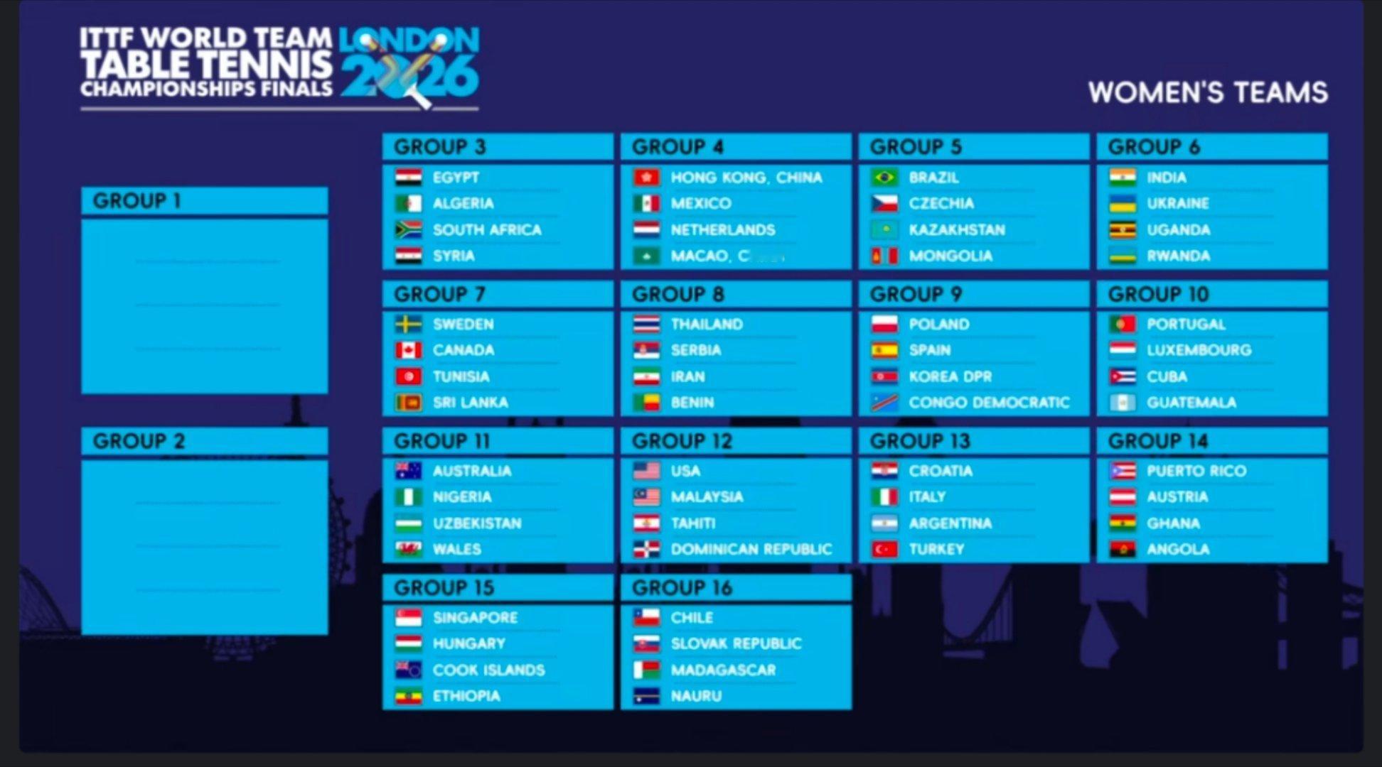 2026伦敦世乒赛女子团体小组赛G3 埃及 阿尔及利亚 南非 叙利亚G4 中国香