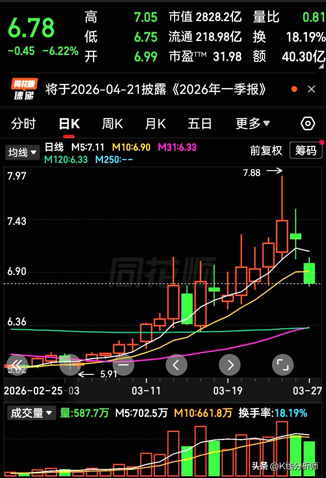 千金难买牛回头！
全球能源危机，电力行业迎来百年未遇的发展机遇。相关公司因此受到