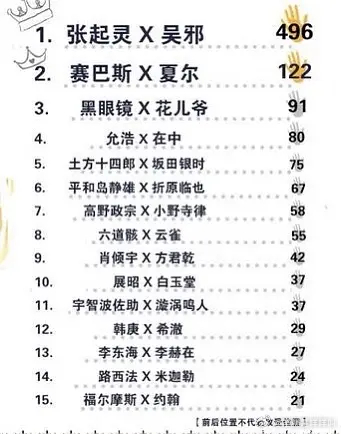 12年前最火的15对cp，你们磕过几对？ 