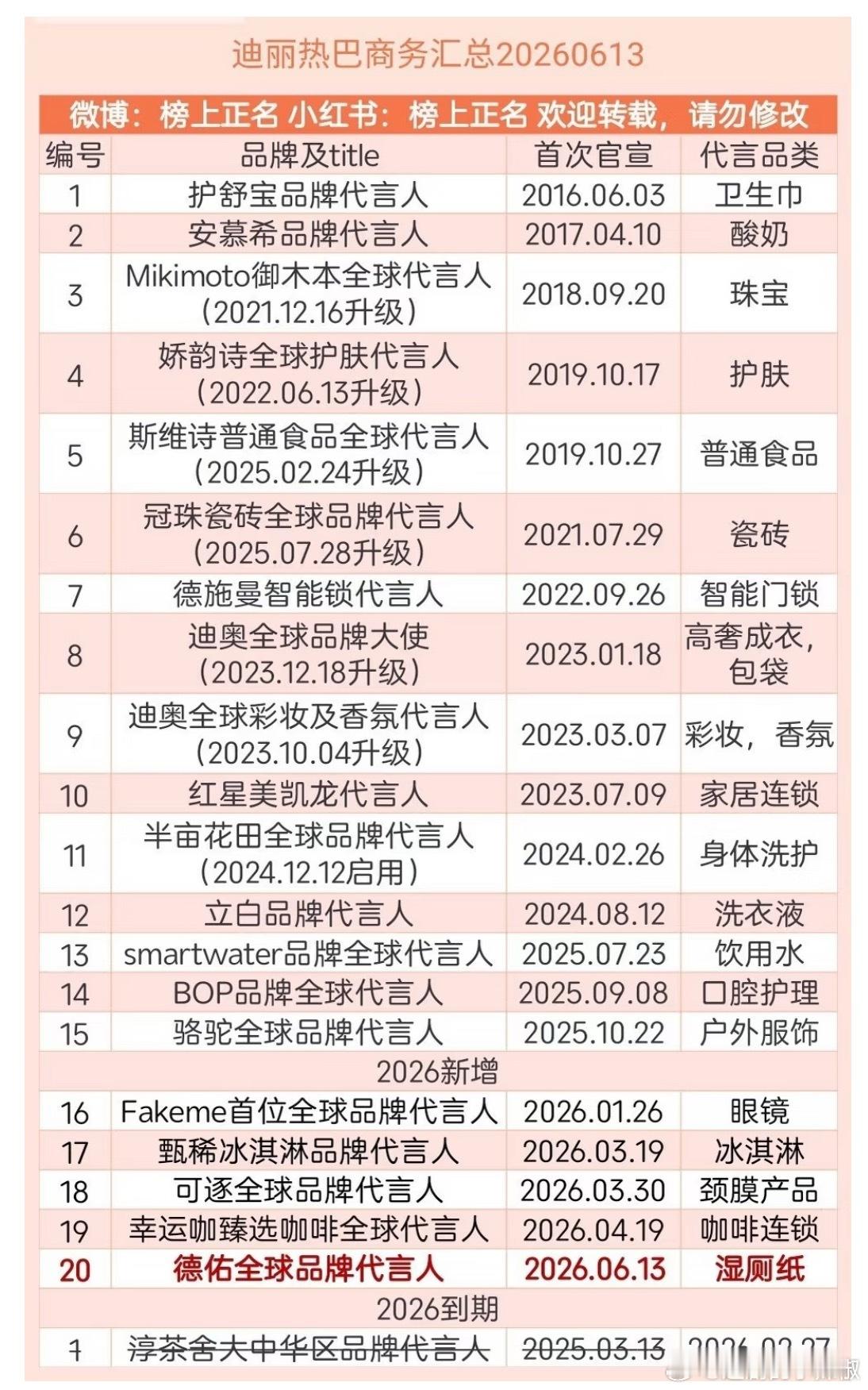 迪丽热巴最新商务，闷不吭声又回到20个了，归来还是女顶流 