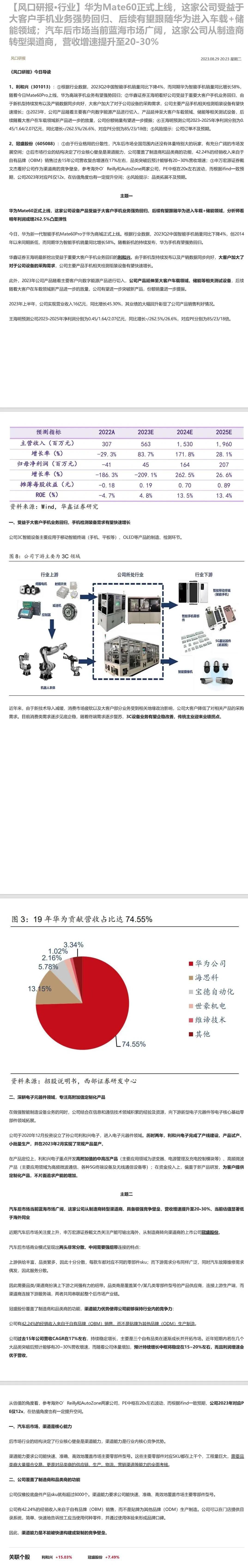 华为Mate60正式上线，这家公司受益于大客户手机业务强势回归、后续有望跟随华为