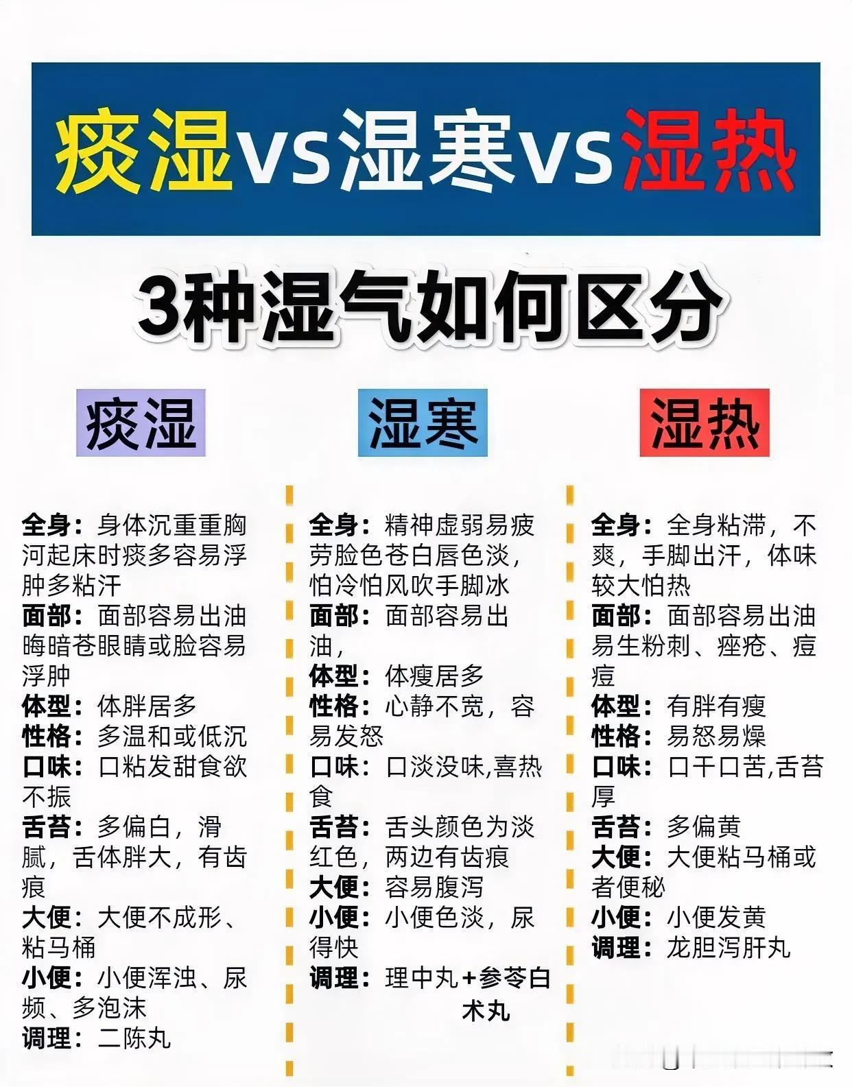 痰湿、寒湿、湿热，3种湿气简单区分，6种中成药对应调养，方便对照
 
 一、痰湿