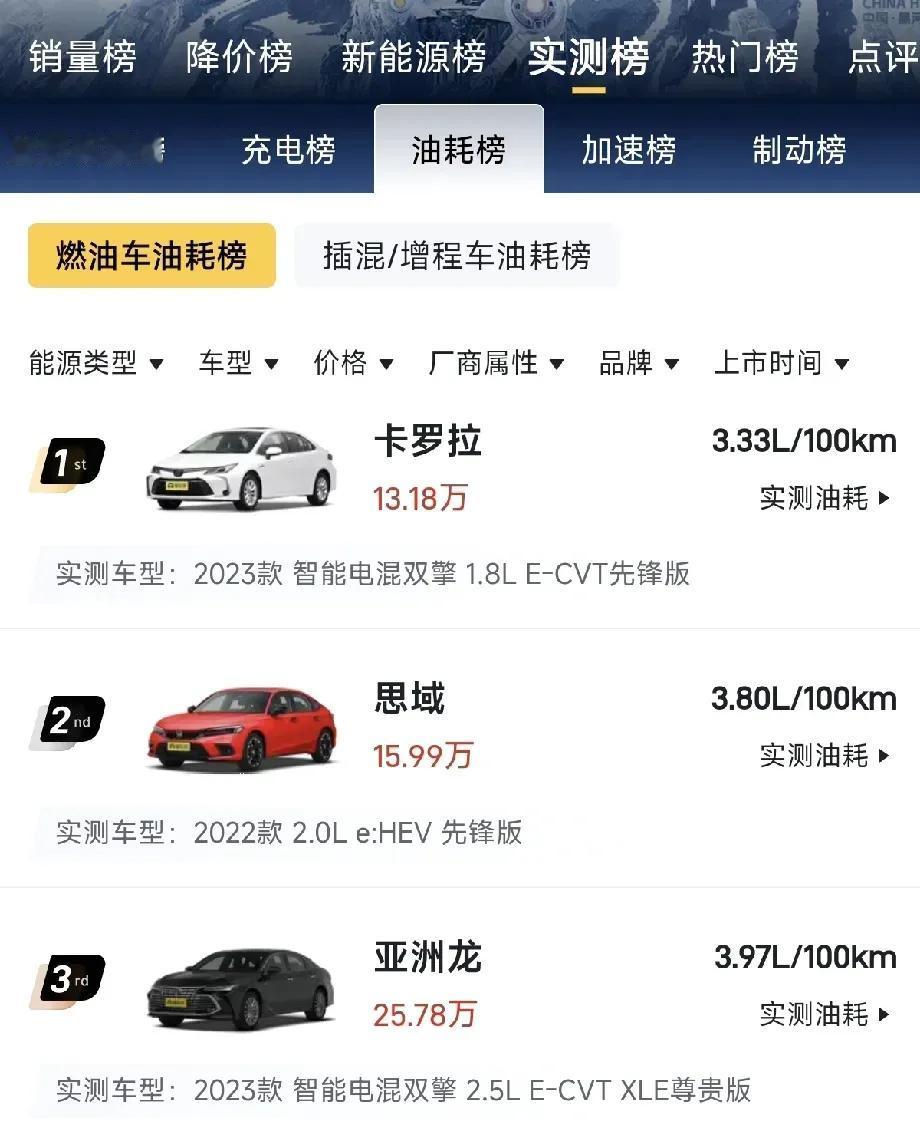 日系混动与国产插混之争已演变为技术路线和政策的博弈。数据显示，日系混动最低油耗仅