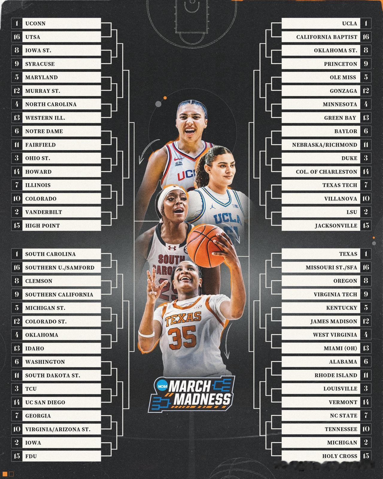 LSU阵容花费1187万美元，康涅狄格1186万美元，LSU和南卡在女篮的支出超