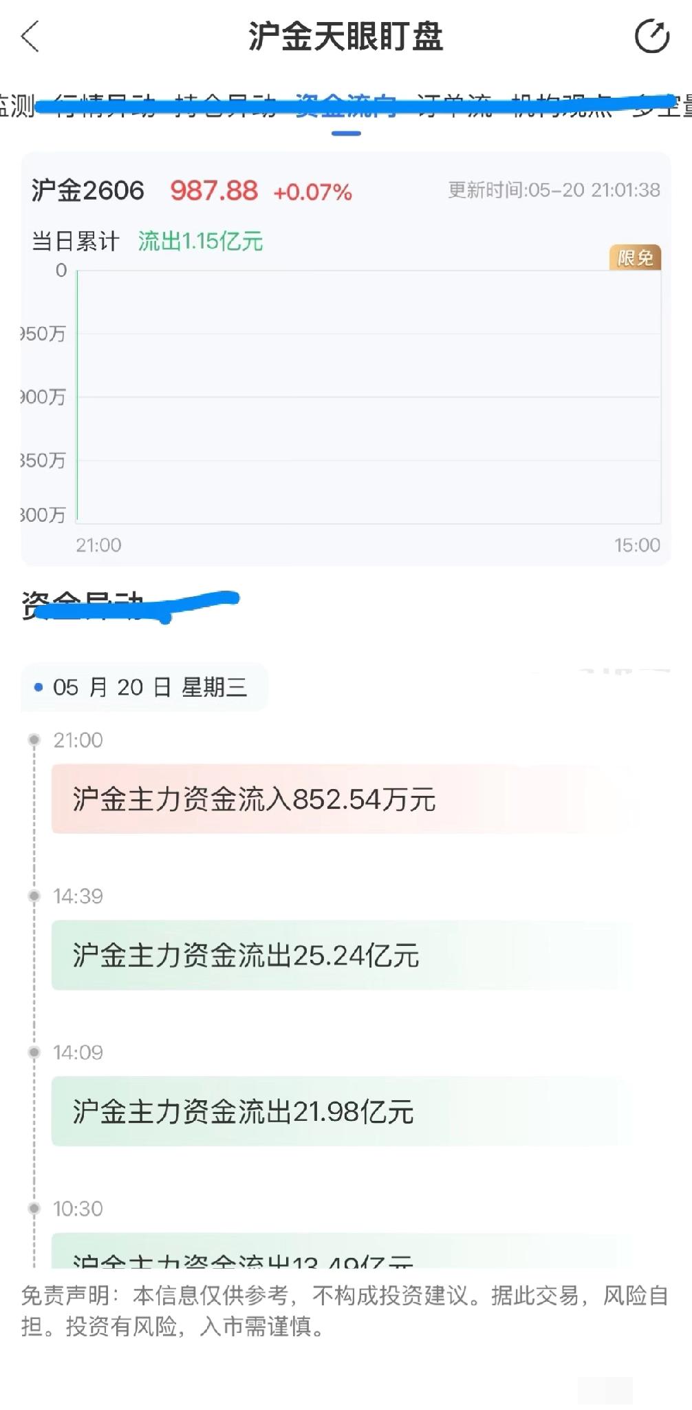 伦敦金晚间流入超百亿资金，这无疑是市场的一个重要信号。作为全球黄金价格基准，伦敦