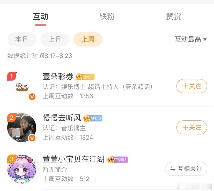 上周的榜一是壹朵彩券。礼物已在准备中，攒了几次了，一起寄出。 