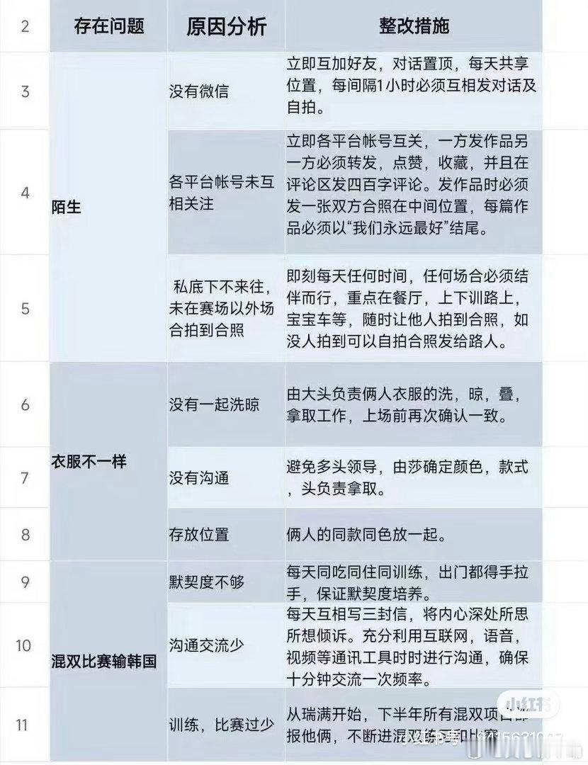 这整改措施得让两边微分排队上天台