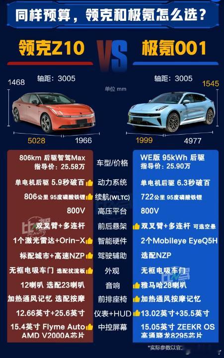 同样预算，领克Z10和极氪001怎么选？ ​​​