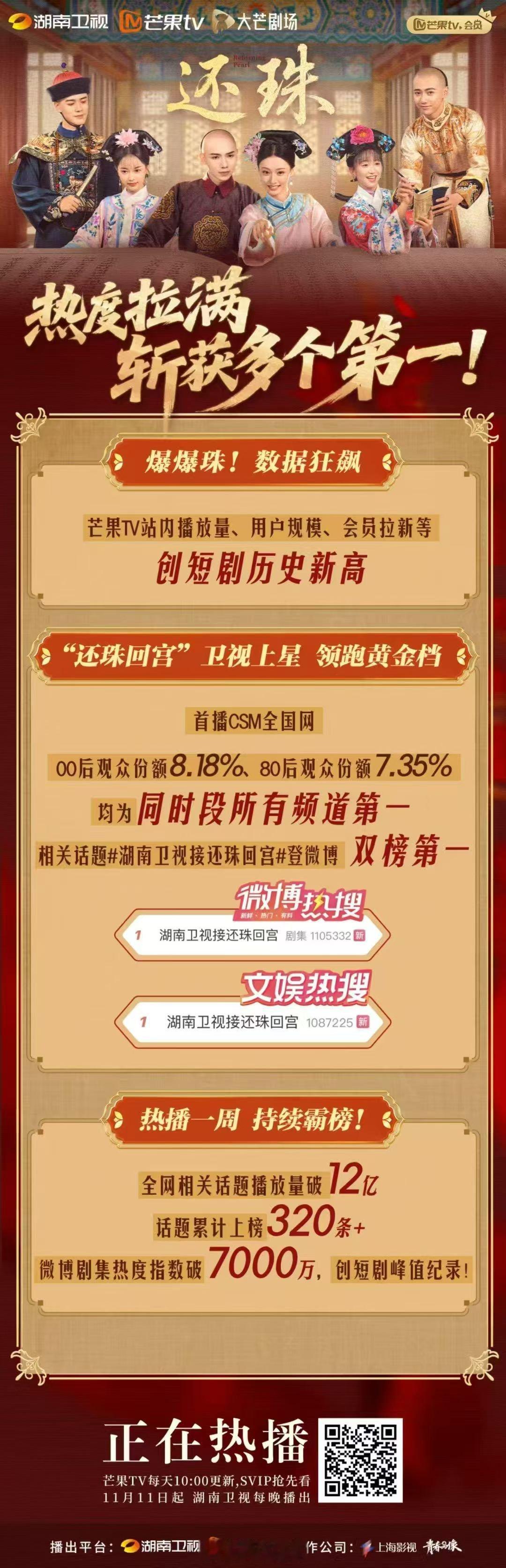 罗一舟、胡连馨《还珠》首周喜报芒果tv站内播放量、用户规模、会员拉新均创短剧历史