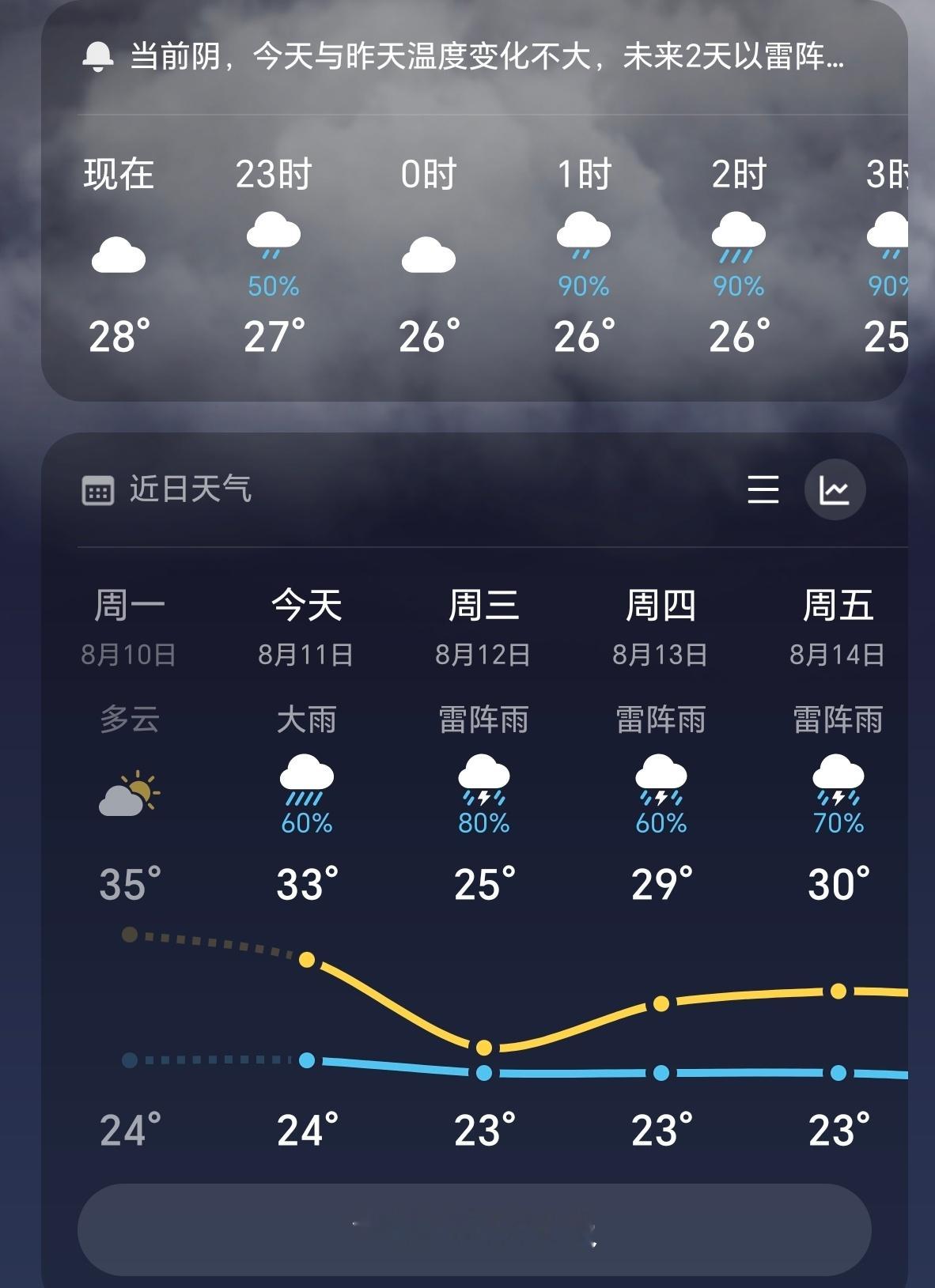 请查收这份暴雨天避险指南刚查了一下天气预报  连着好几天都有雨  这几天尽量少出
