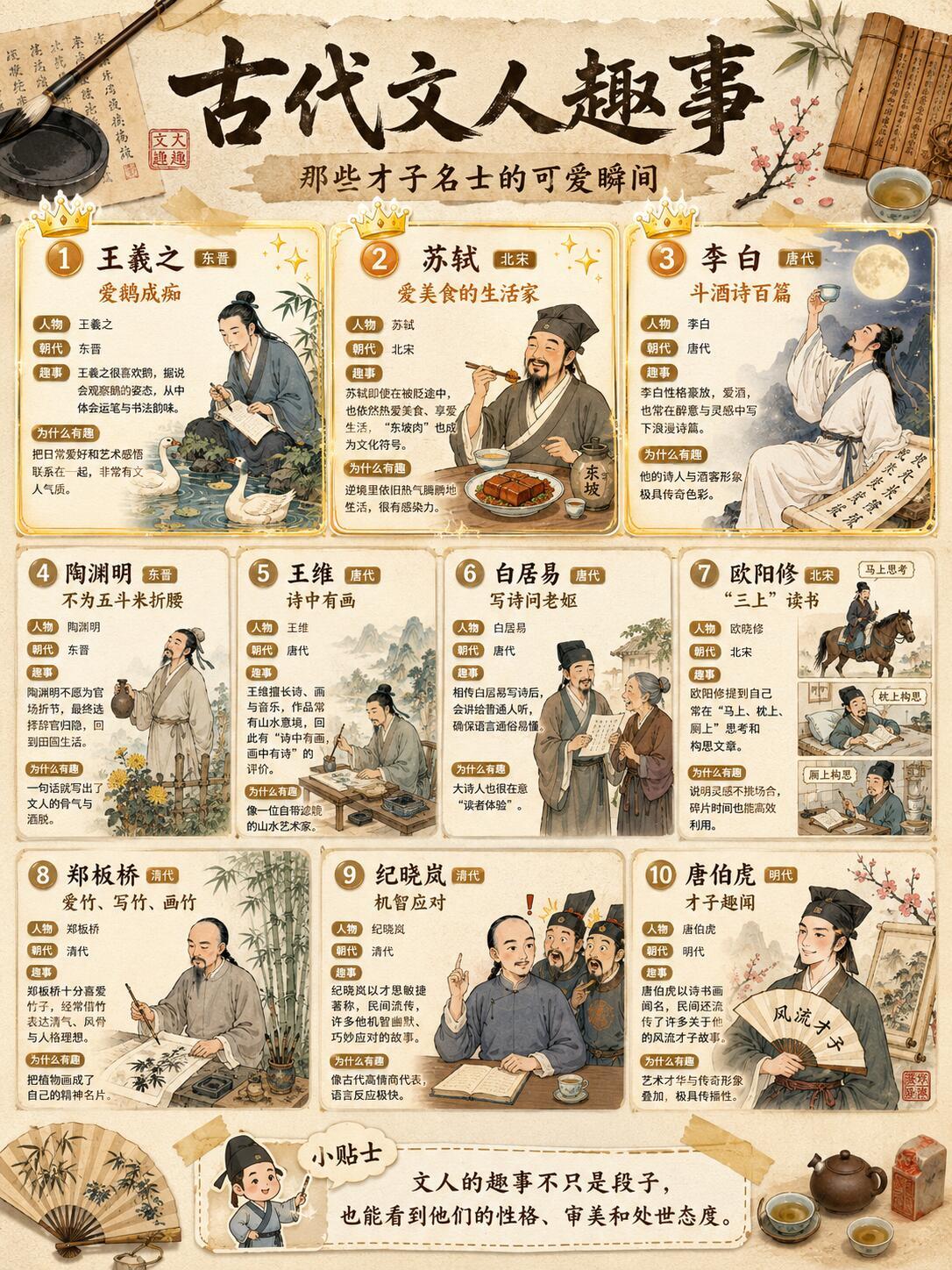古代文人的可爱瞬间 ​​​