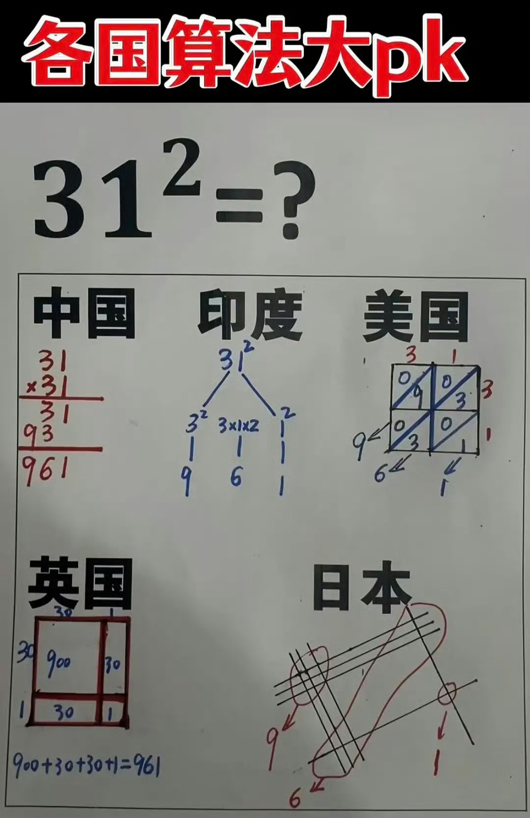 各国算数算法PK 