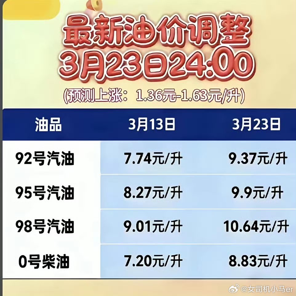 油价调整预计要涨一块多加一箱油比之前贵一百左右加油站已经排队排疯了你们会今晚会去