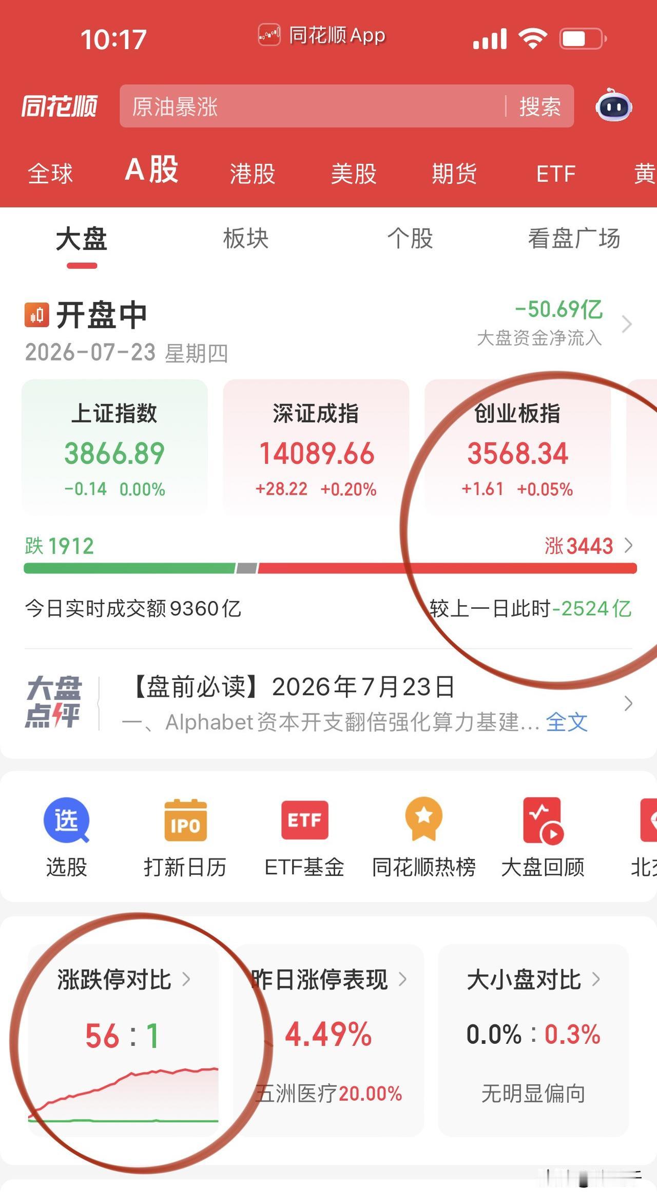 科技又是冲高回落，
存储芯片、PCB、电子布均是如此，
市场有点不买科技的账了。