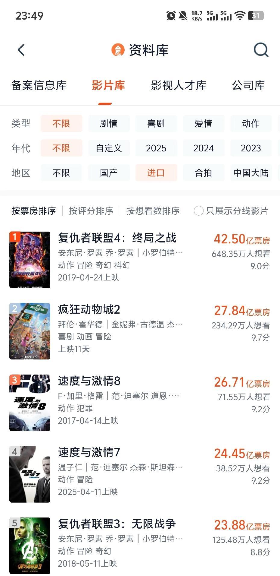 38.7亿啊。
差一步就能翻过《复联4》，吧。
影院里，笑声比弹幕更真。
这是信