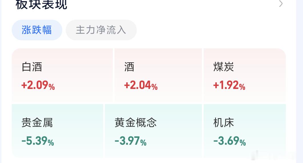 《随便说说》今日复盘手上基金昨红今绿，跌的还是太少，想买这个区间已经操作过看看下