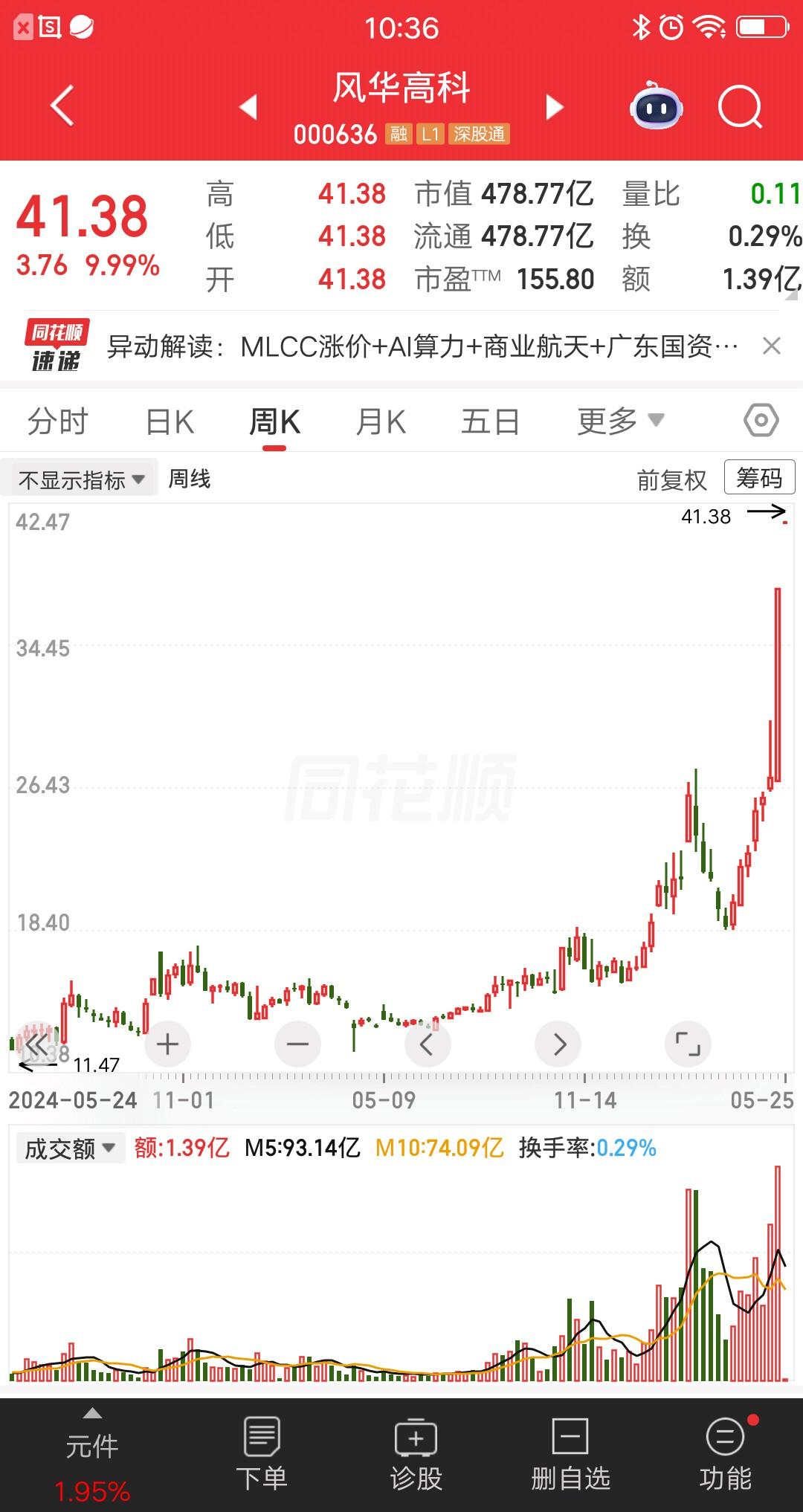 一位重庆的股民，今天重仓梭哈风华高科，41.38元买入73万多元，他竞价就挂涨停