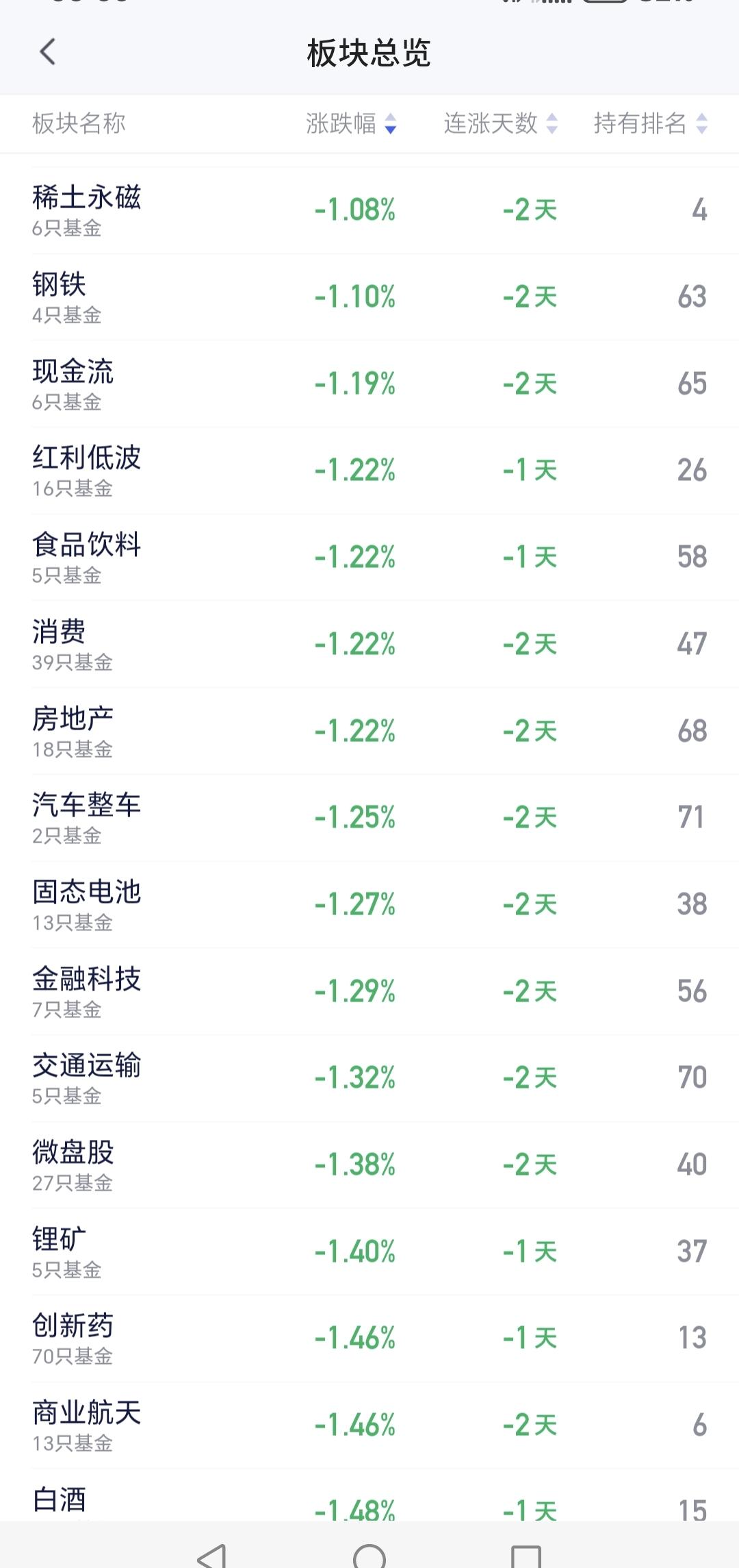 基金：稀土永磁板块的进场点和离场点
稀土永磁板块上周五下跌了1.08%，是连续第