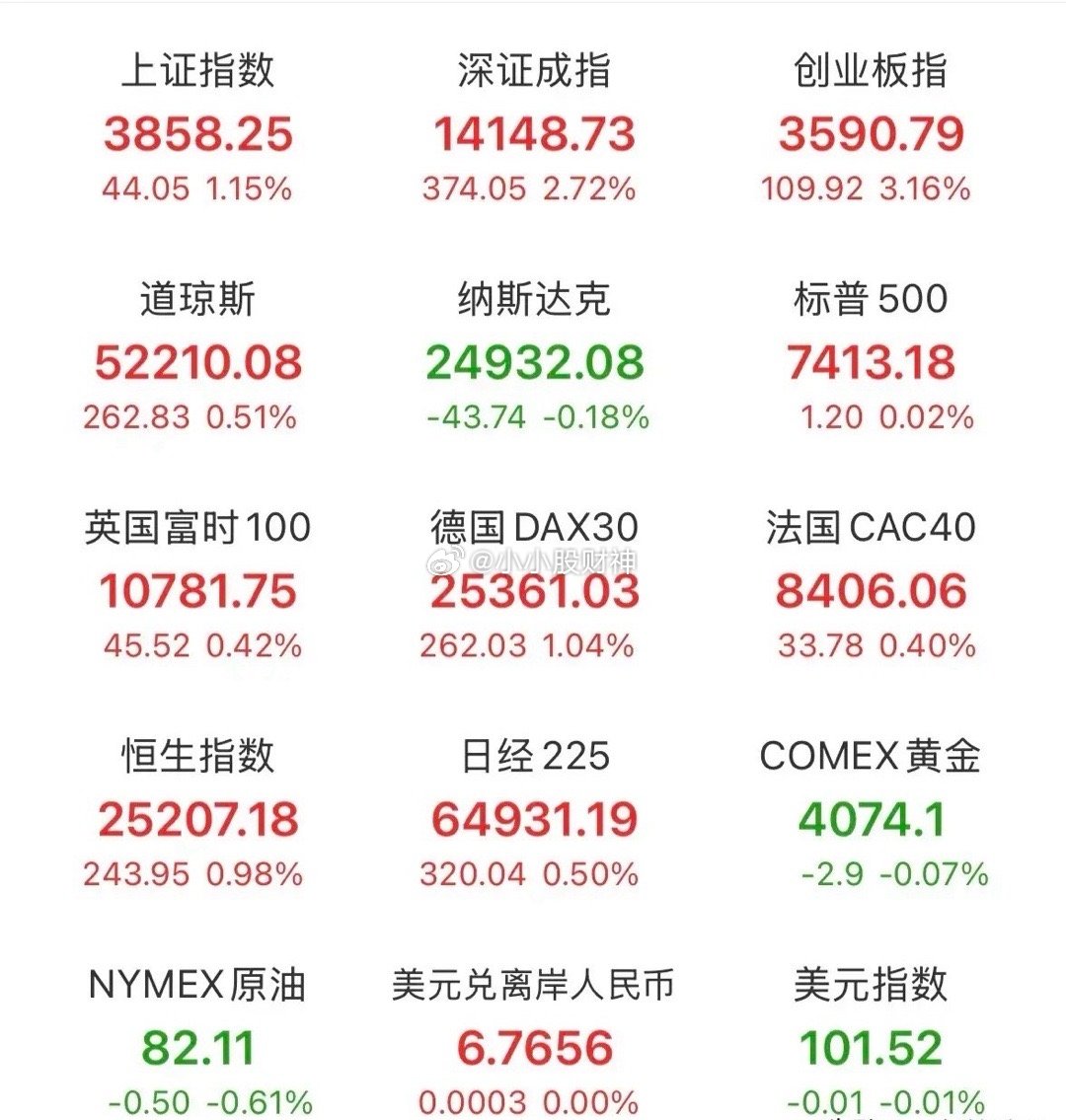 昨晚美股市场涨跌不一，存储芯片AI硬件股普跌，费城半导体指数跌超2%，光通信、存