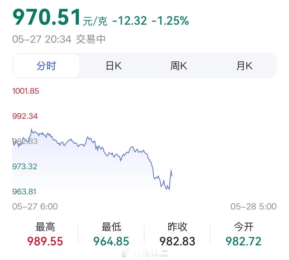 金价大跌 黄金矿工们，都还好吗？能抄底吗？ 