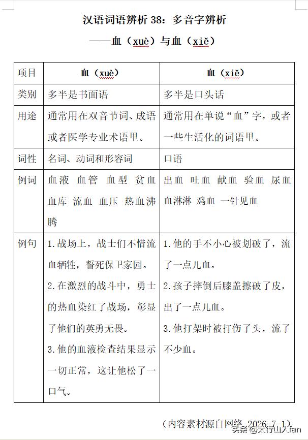 多音字辨析
——血（xuè）与血（xiě）

※“血”的常用释义：人或高等动物体