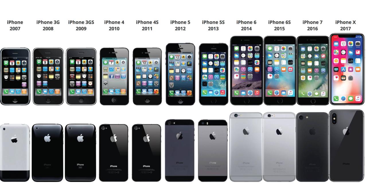 关于买iPhone，那句简单粗暴的“买新不买旧“流毒甚广。
虽然不算完全错，但其