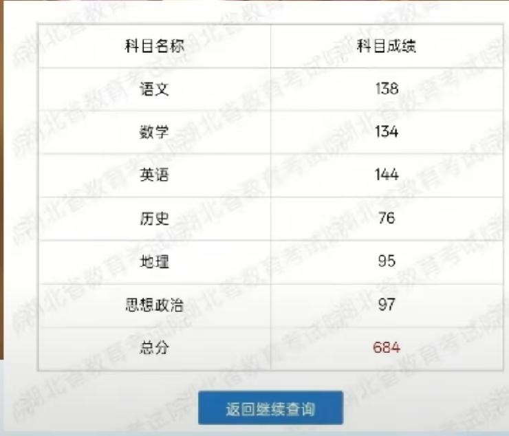 684分！2026湖北历史类状元——李彦杰来自湖北省武汉市武昌实验中学！

李彦