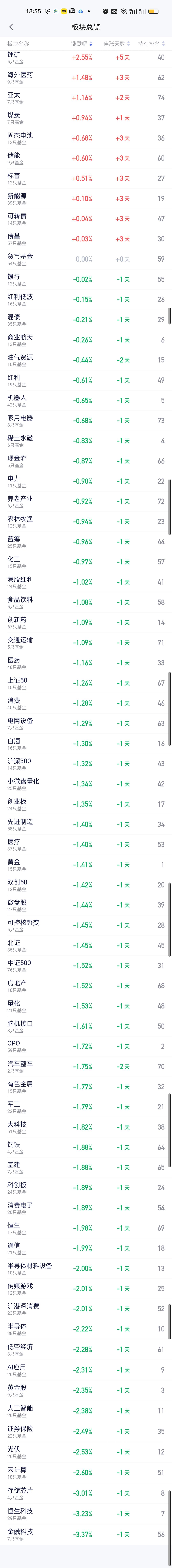 按理说大盘还没跌到位今天肯定是不适合加仓的，但如果真的想补，那就只能优先补今天跌