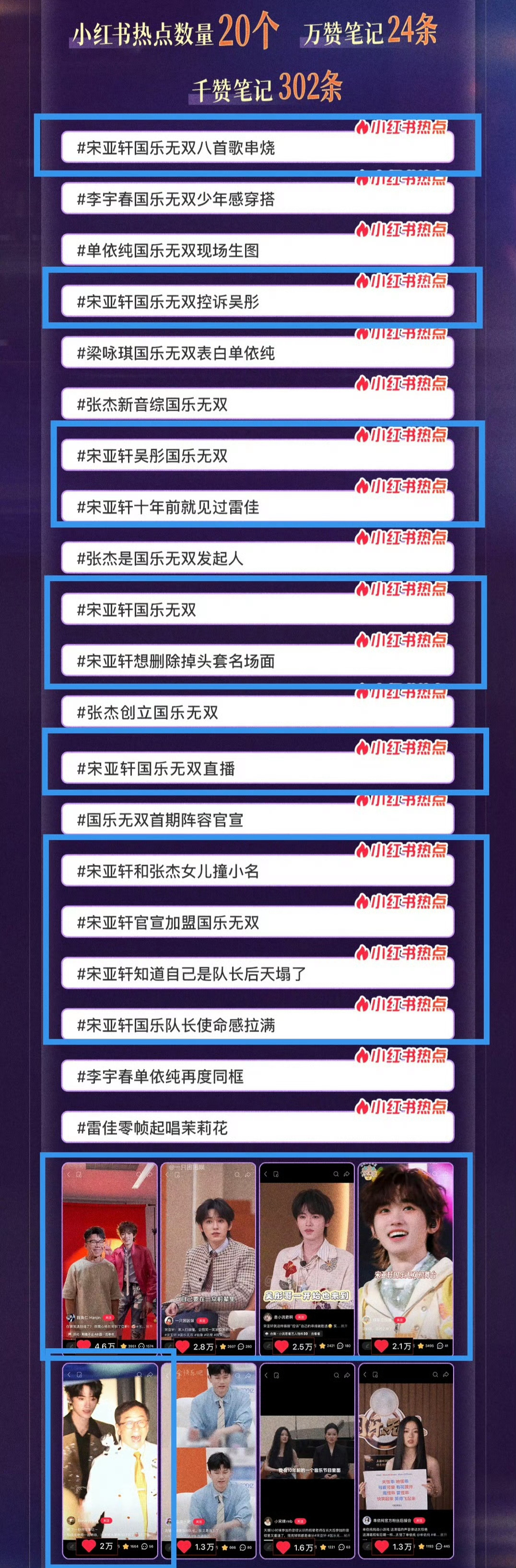 咱就是说哪个节目请到亚轩那是真的有福啦，看完战报满屏的宋亚轩真的应了那句宋亚轩在