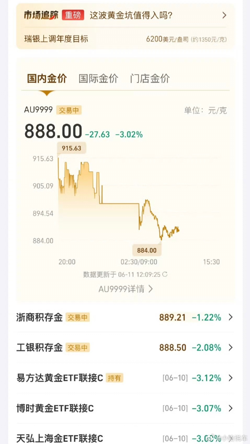 黄金别跌了 再跌我该掉段了金条克价从1600跌到970黄金这样涨涨跌跌的你敢买吗