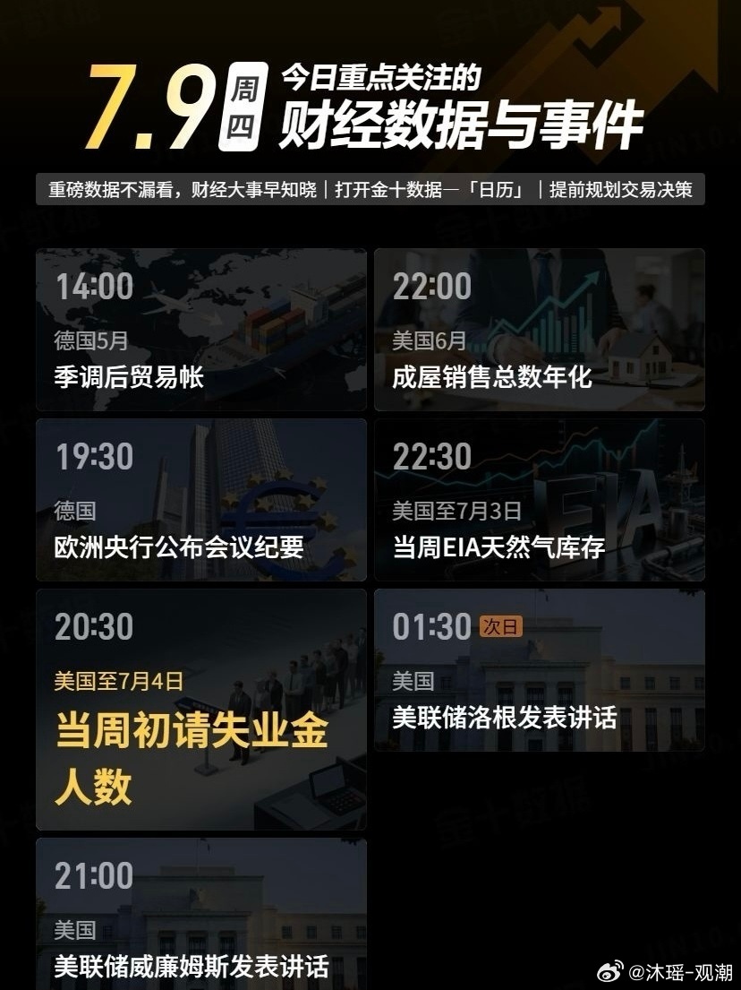 黄金    7月9日（周四）今日重点财经数据与重要事件① 14:00 德国5月季