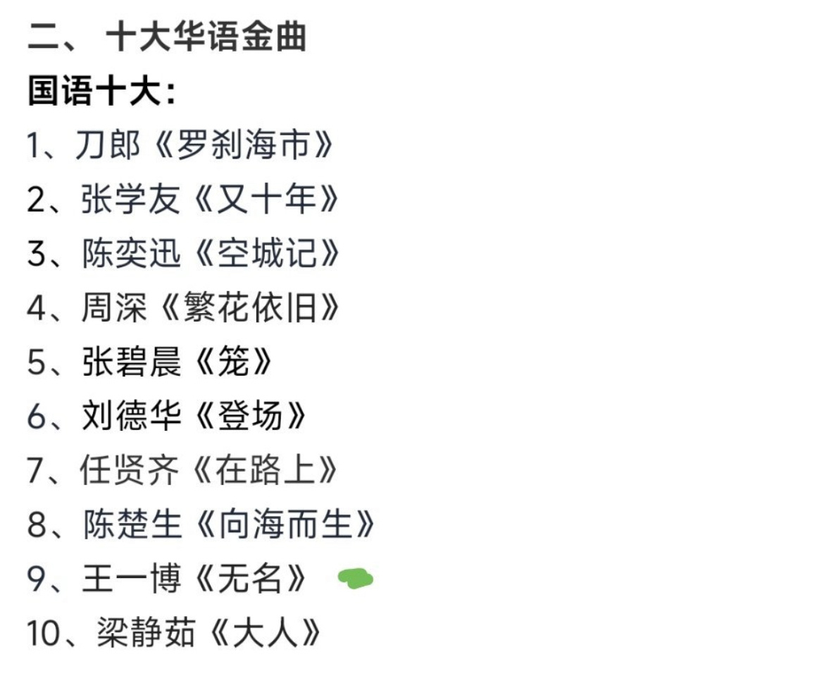 王一博演唱的电影无名同名主题曲，获得第16届华语金曲奖“十大华语金曲”。🎉 ​