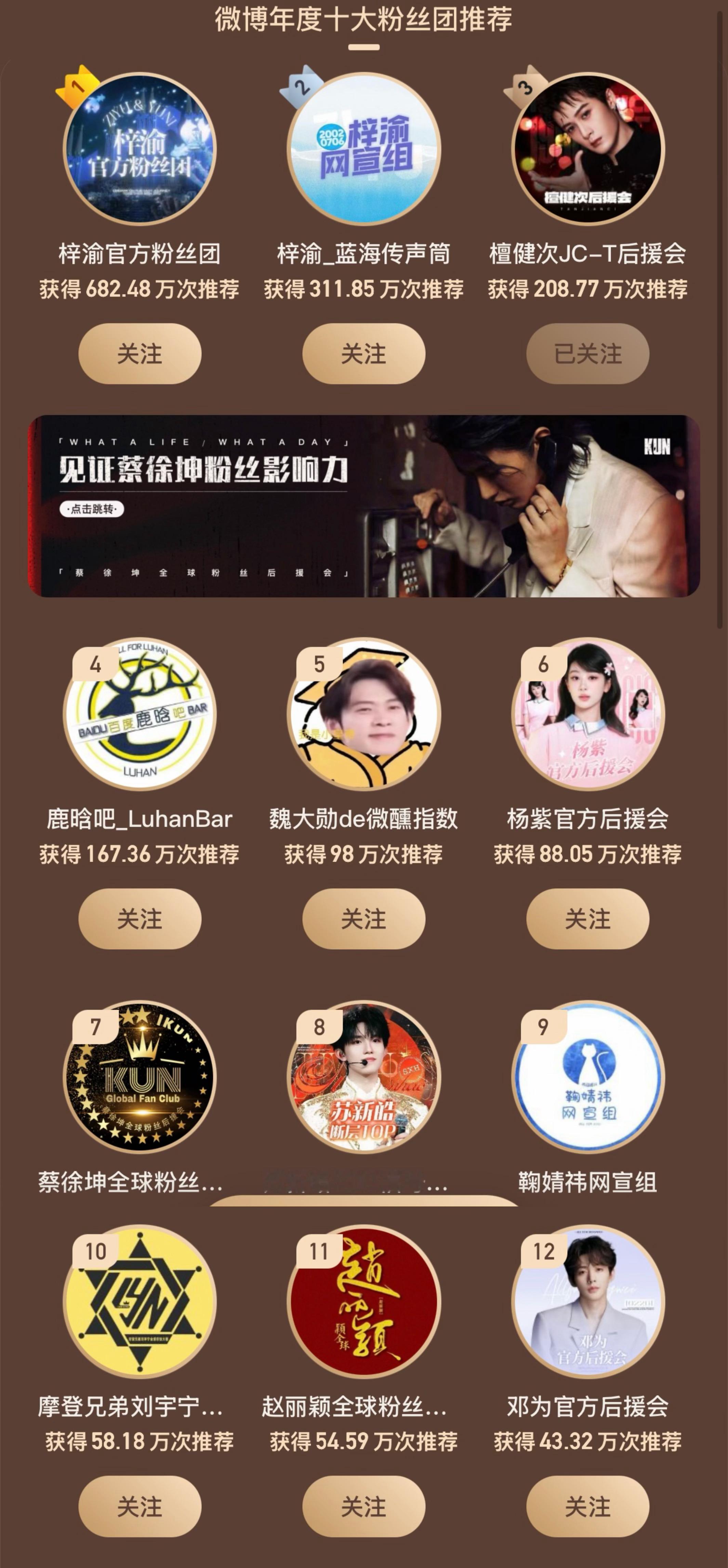 微博年度十大粉丝团投票：梓渝梓渝檀健次鹿晗魏大勋杨紫蔡徐坤苏新皓鞠婧祎刘宇宁赵丽