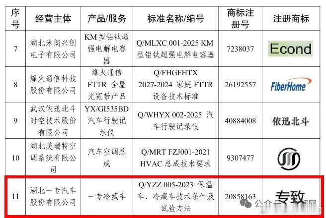 “湖北精品”，丹江口+1！ 5月12日湖北品牌推进机制办公室发布第三届“湖北精品