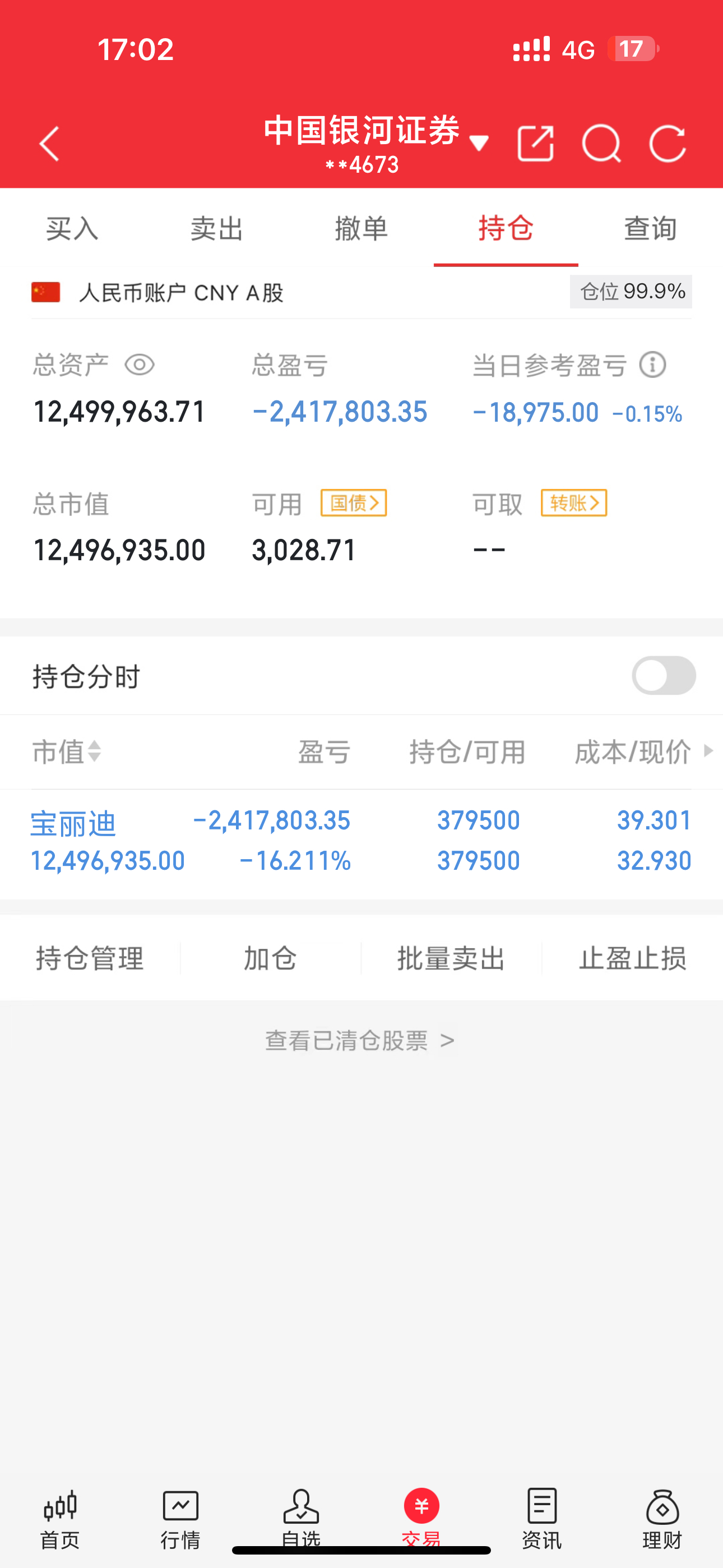 各位股友们，跟大家汇报一下我账户今天的亏损1.8W，但在这波调整行情里，居然成了